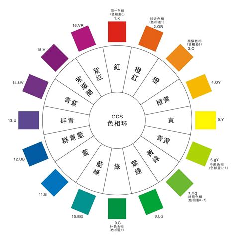 顏色搭配衣服|從色彩學認識穿搭配色的5大技巧，不要再只會穿黑、白、灰了！